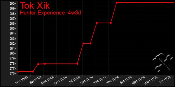 Last 31 Days Graph of Tok Xik