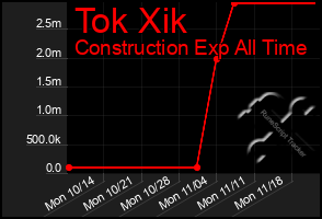 Total Graph of Tok Xik