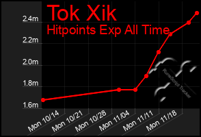 Total Graph of Tok Xik