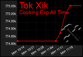 Total Graph of Tok Xik