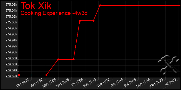 Last 31 Days Graph of Tok Xik