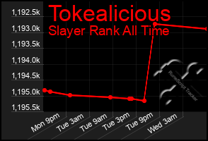 Total Graph of Tokealicious
