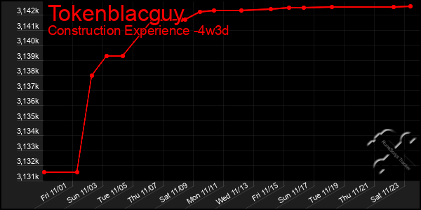 Last 31 Days Graph of Tokenblacguy