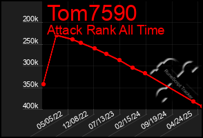 Total Graph of Tom7590