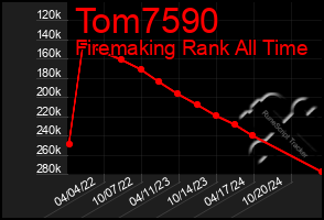 Total Graph of Tom7590