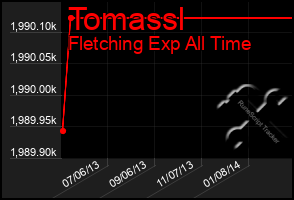 Total Graph of Tomassl