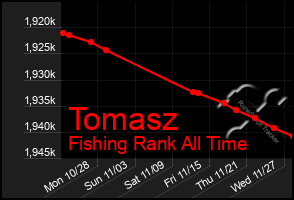 Total Graph of Tomasz