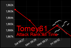 Total Graph of Tomey61