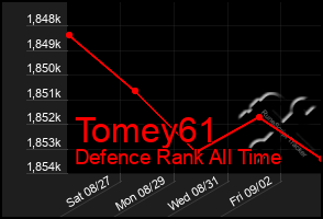 Total Graph of Tomey61