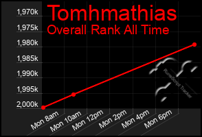 Total Graph of Tomhmathias