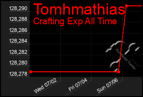 Total Graph of Tomhmathias