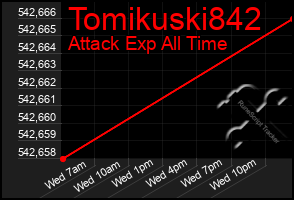 Total Graph of Tomikuski842