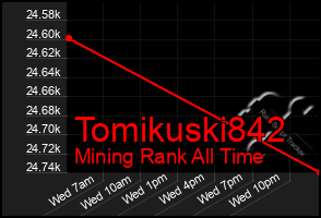 Total Graph of Tomikuski842