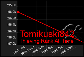 Total Graph of Tomikuski842