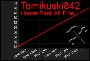 Total Graph of Tomikuski842