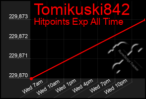 Total Graph of Tomikuski842
