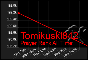 Total Graph of Tomikuski842