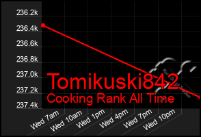 Total Graph of Tomikuski842