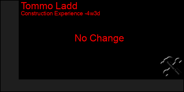 Last 31 Days Graph of Tommo Ladd
