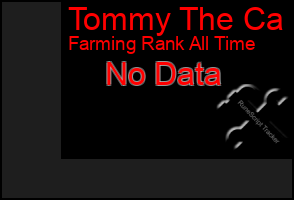 Total Graph of Tommy The Ca