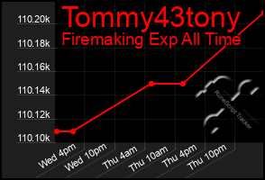 Total Graph of Tommy43tony