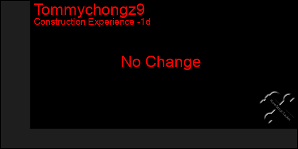 Last 24 Hours Graph of Tommychongz9