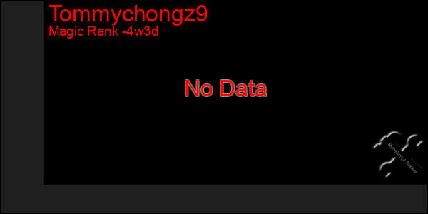 Last 31 Days Graph of Tommychongz9