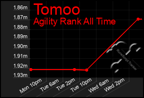 Total Graph of Tomoo