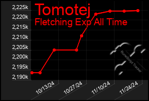 Total Graph of Tomotej