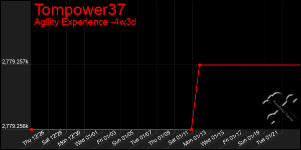 Last 31 Days Graph of Tompower37