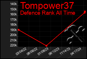 Total Graph of Tompower37