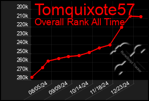 Total Graph of Tomquixote57