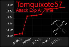 Total Graph of Tomquixote57