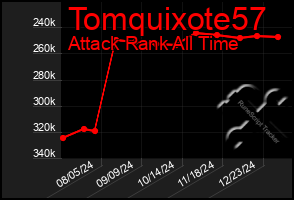 Total Graph of Tomquixote57