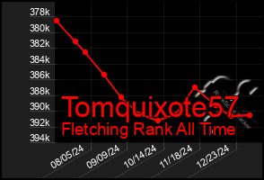 Total Graph of Tomquixote57