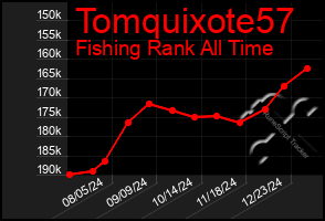 Total Graph of Tomquixote57