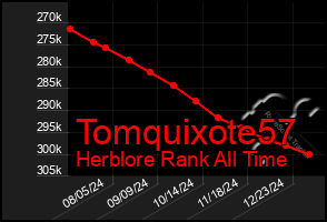 Total Graph of Tomquixote57