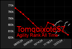 Total Graph of Tomquixote57