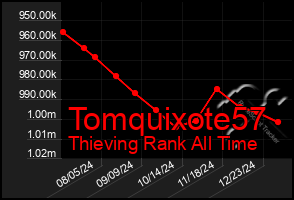 Total Graph of Tomquixote57