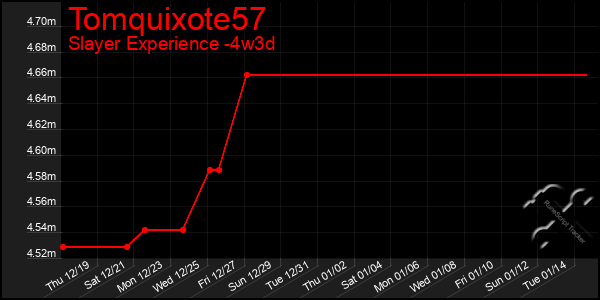 Last 31 Days Graph of Tomquixote57