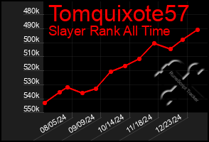 Total Graph of Tomquixote57