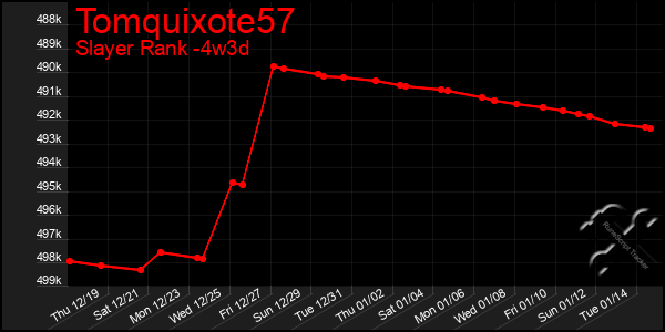 Last 31 Days Graph of Tomquixote57