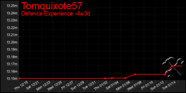 Last 31 Days Graph of Tomquixote57