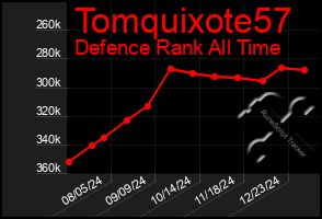 Total Graph of Tomquixote57