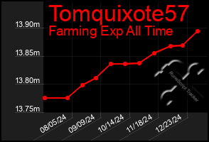 Total Graph of Tomquixote57