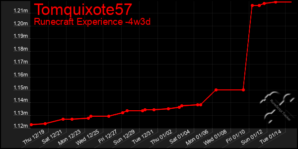 Last 31 Days Graph of Tomquixote57