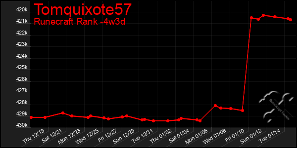 Last 31 Days Graph of Tomquixote57