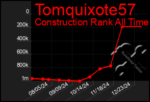 Total Graph of Tomquixote57