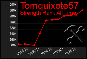 Total Graph of Tomquixote57