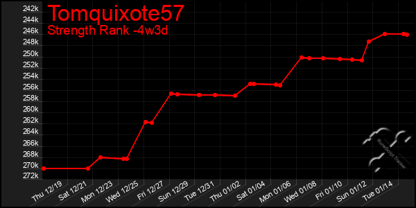 Last 31 Days Graph of Tomquixote57